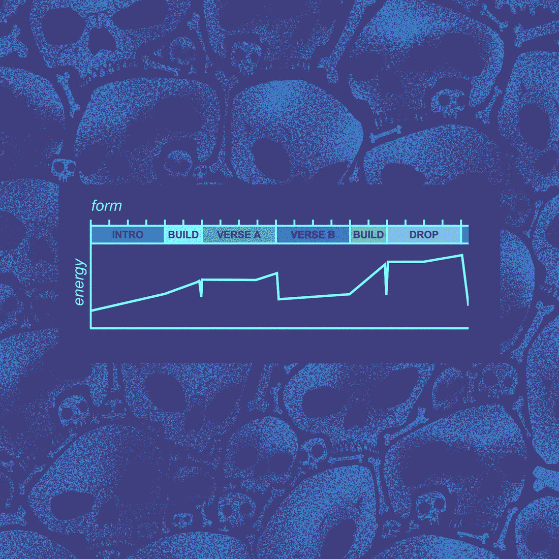 Running a Campaign in Rules Light Games.